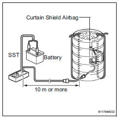 Toyota RAV4. Dispose of curtain shield airbag assembly (when not installed in vehicle)