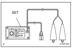 Toyota RAV4. Dispose of front seat side airbag assembly (when not installed in vehicle)