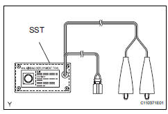 Toyota RAV4. Dispose of curtain shield airbag assembly (when installed in vehicle)