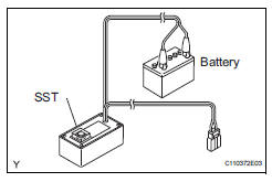 Toyota RAV4. Dispose of steering pad assembly together with vehicle