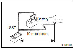 Toyota RAV4. Dispose of curtain shield airbag assembly (when installed in vehicle)