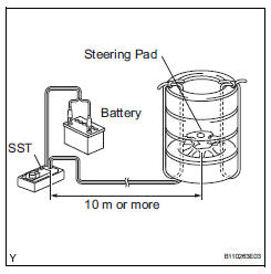 Toyota RAV4. Dispose of only steering pad assembly