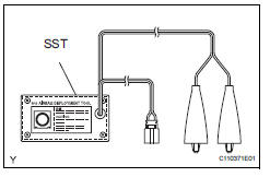 Toyota RAV4. Dispose of curtain shield airbag assembly (when not installed in vehicle)