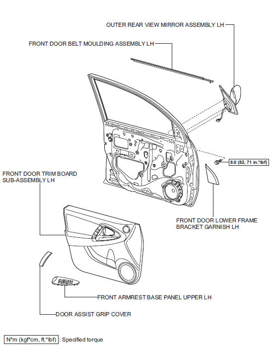 Toyota RAV4. Components