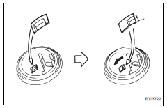 Toyota RAV4. Remove center power outlet socket assembly