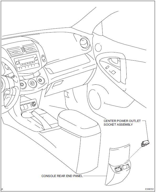 Toyota RAV4. Center power outlet socket (for ac power supply)