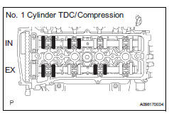 Toyota RAV4. Check valve clearance