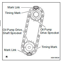 Toyota RAV4. Install no. 2 Chain sub-assembly