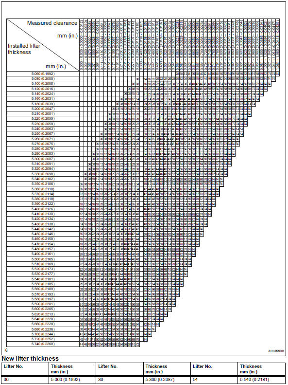 Toyota RAV4. Valve lifter selection chart (exhaust).