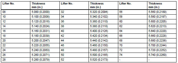 Toyota RAV4. Valve lifter selection chart (exhaust).