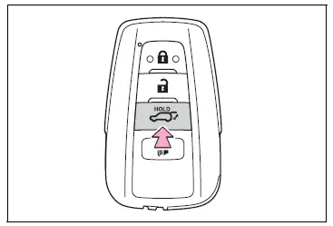Opening, closing and locking the doors