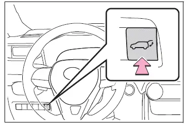 Opening, closing and locking the doors