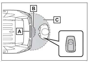 Opening, closing and locking the doors