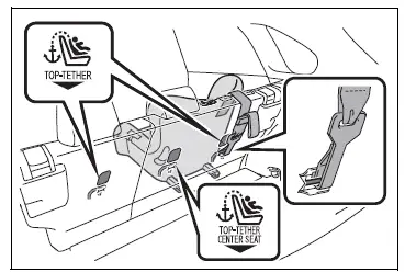 Child safety
