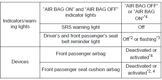 For safe use