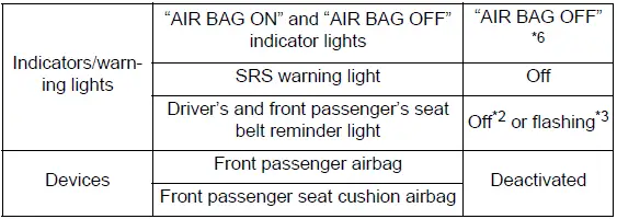 For safe use