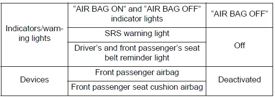 For safe use