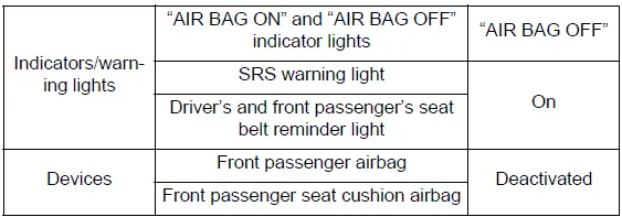 For safe use