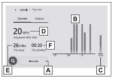 Fuel consumption information