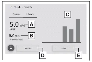 Fuel consumption information