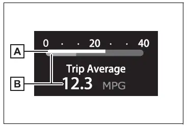 Multi-information display (with 12.3-inch multi-information display)