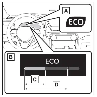 Multi-information display (with 12.3-inch multi-information display)