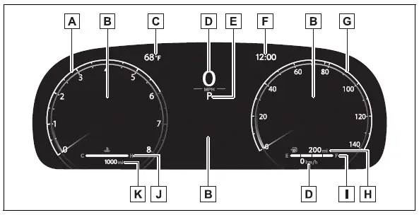 Gauges and meters (with 12.3-inch multi-information display)