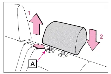 Adjusting the seats