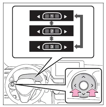 Multi-information display (with 12.3-inch multi-information display)