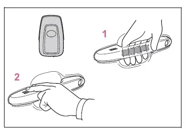 Opening, closing and locking the doors