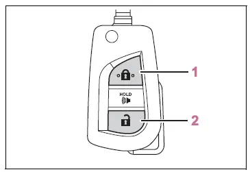 Opening, closing and locking the doors