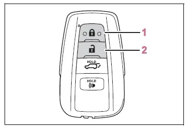 Opening, closing and locking the doors