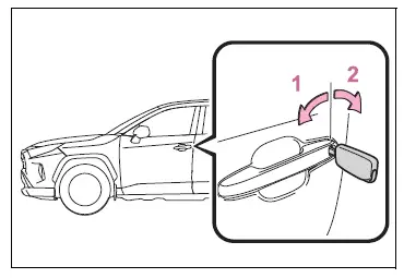 Opening, closing and locking the doors