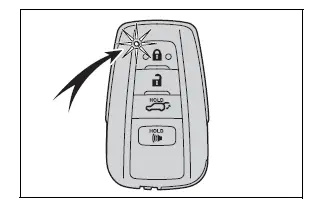 Opening, closing and locking the doors
