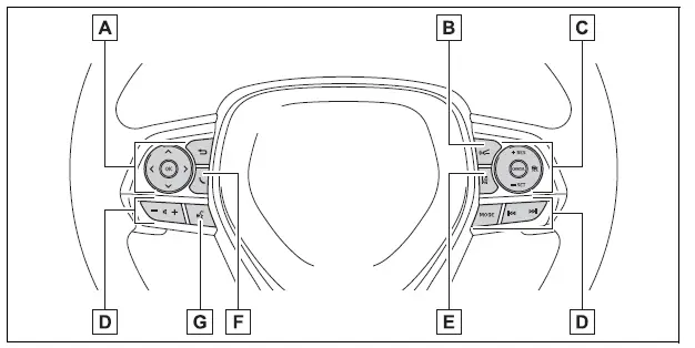 Pictorial index