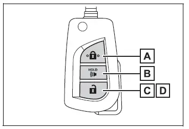 Key information