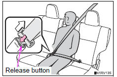 Toyota RAV4. Release button