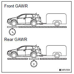 Toyota RAV4. Gawr (gross axle weight rating)