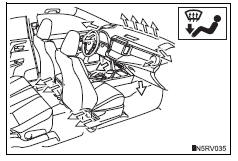 Toyota RAV4. Feet and windshield