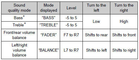 Toyota RAV4. Adjusting sound quality