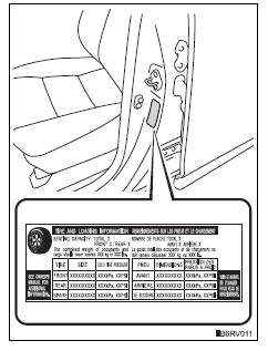 Toyota RAV4. Tire inflation pressure