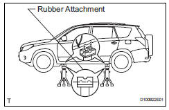 Toyota RAV4. Vehicle lift and support Locations