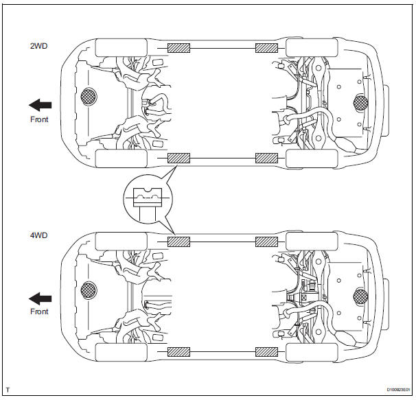 Toyota RAV4. Vehicle lift and support locations