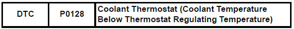 Toyota RAV4. Coolant thermostat (coolant temperature below thermostat regulating temperature)