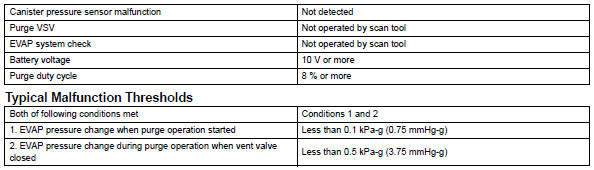 Toyota RAV4. Obd ii monitor specifications