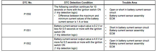 Toyota RAV4. Battery current sensor circuit