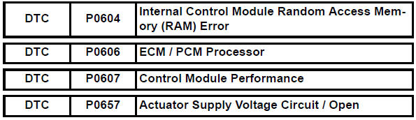 Toyota RAV4. Internal control module random access memory (ram) error