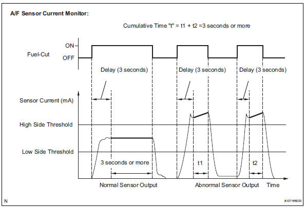 Toyota RAV4. Sensor current detection monitor