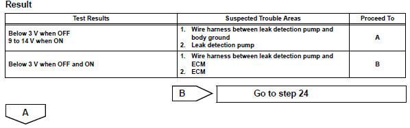 Toyota RAV4. Perform active test using intelligent tester (vacuum pump (alone))