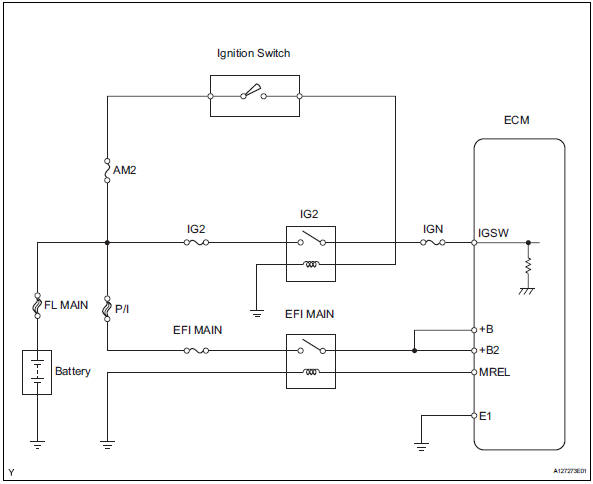 Toyota RAV4. Wiring diagram